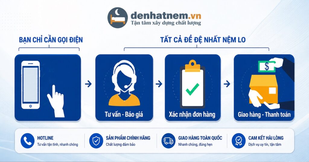 Khách hàng được quyền kiểm tra hàng hóa trước khi thanh toán