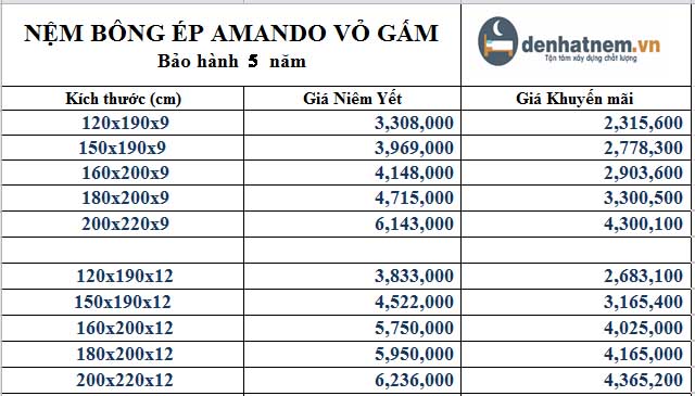 Bảng giá nệm Amando Vỏ Gấm chính hãng khuyến mãi mới nhất