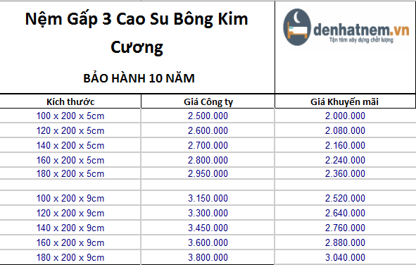 Bảng giá nệm gấp cao su su bông Titanium khuyến mãi 20%