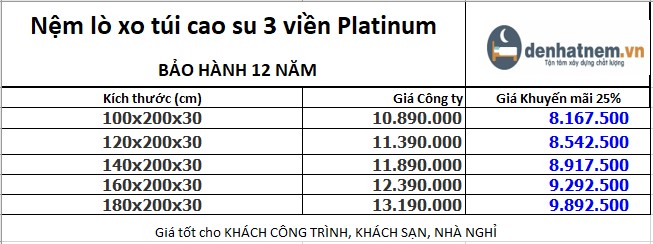 Bảng giá nệm lò xo túi cao su Platinum 3 viền