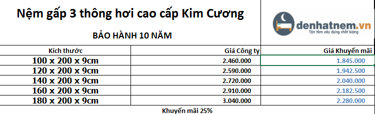 Sản phẩm hiện đang khuyến mãi 25% + quà hấp dẫn