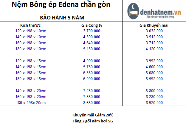 Nệm Bông ép Edena Chần Gòn khuyến mãi giảm 20% + quà