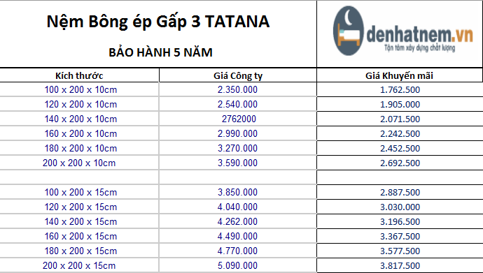 Bảng giá bông ép gấp 3 tatana 10-15cm