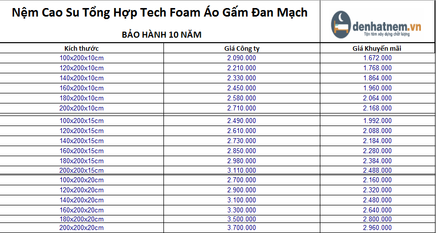 Bảng giá nệm Cao Su Gấp 3 Tech Foam ACB Pro