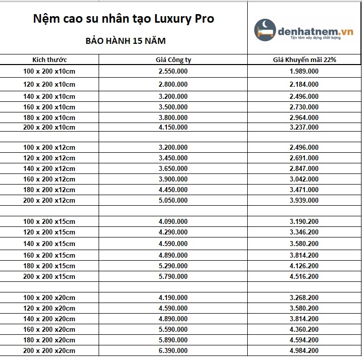 Nệm cao su nhân tạo Luxury Pro giảm 22% + quà