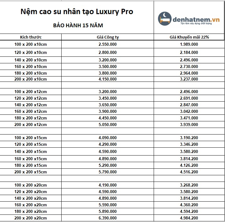 Bảng giá nệm cao su nhân tạo Luxury ACB Pro mới nhất