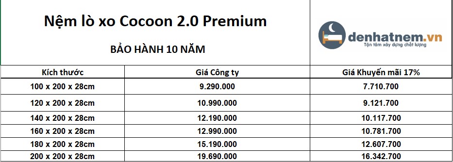 Bảng giá nệm cocoon 2.0 premium
