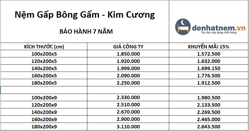 Bảng giá nệm kim cương