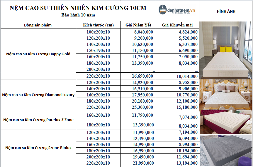 Giá nệm cao su thiên nhiên Kim Cương 10cm