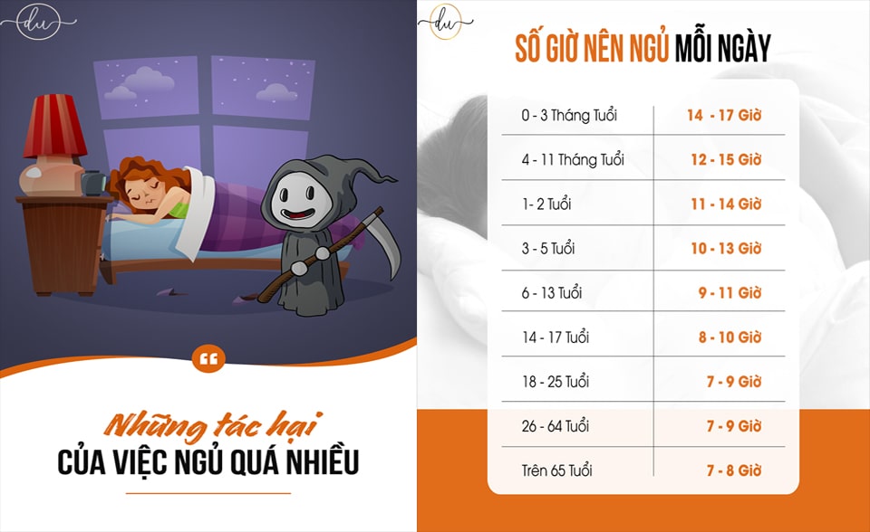 Thời gian ngủ đủ khác nhau theo độ tuổi