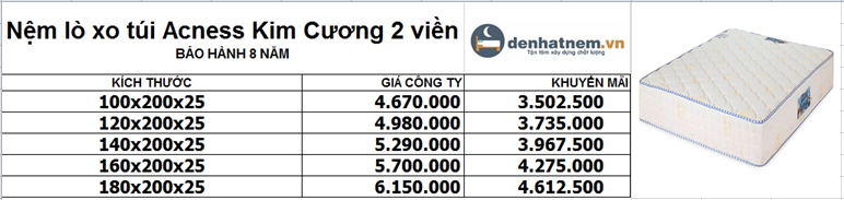 Nệm lò xo túi Acness Kim Cương 2 viền dày 25cm khuyến mãi giá tốt