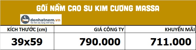 Bảng giá gối cao su Kim Cương Masa tại Đệ Nhất Nệm