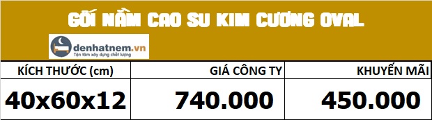 Bảng giá gối nằm cao su Kim Cương Oval tại Đệ Nhất Nệm