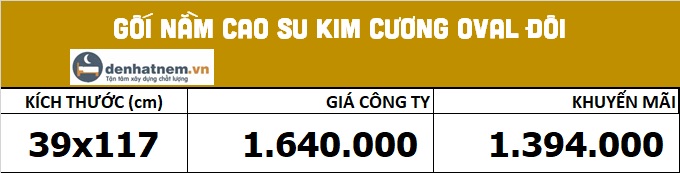 Bảng giá gối cao su Ovany đôi tại Đệ Nhất Nệm