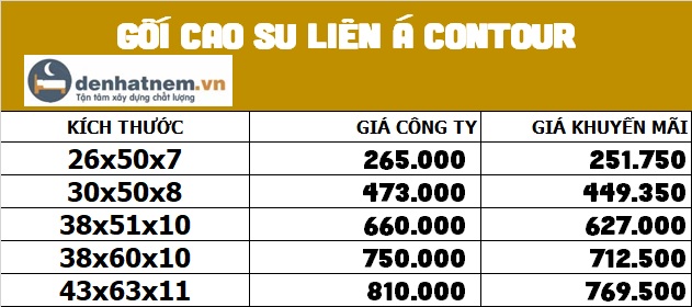 Bảng giá gối nằm cao su Liên Á Contuor tại Đệ Nhất Nệm