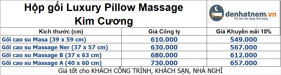Gối Luxury Pillow hiện đang khuyến mãi 10%