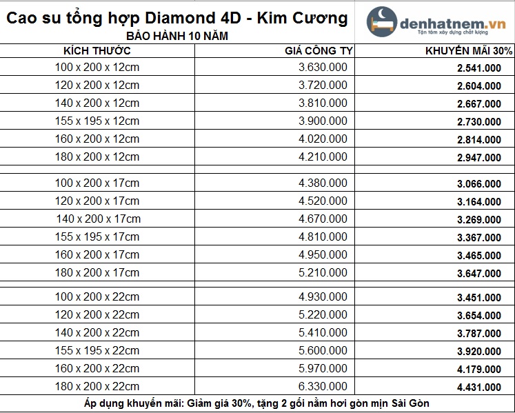 Dòng sản phẩm hiện chưa có kích thước 10cm