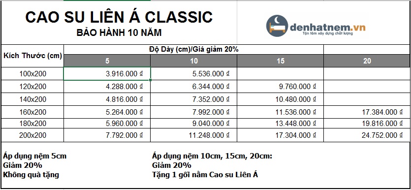 Bảng giá khuyến mãi nệm cao su Classic Liên Á