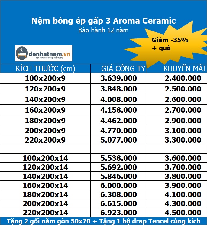 Bảng giá nệm bông ép Aroma Ceramic tại Đệ Nhất Nệm