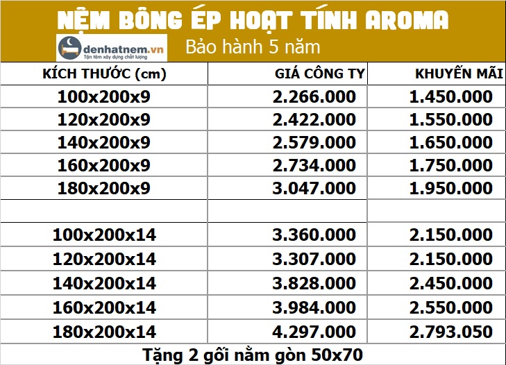 Bảng giá nệm bông ép hoạt tính Aroma tại Đệ Nhất Nệm