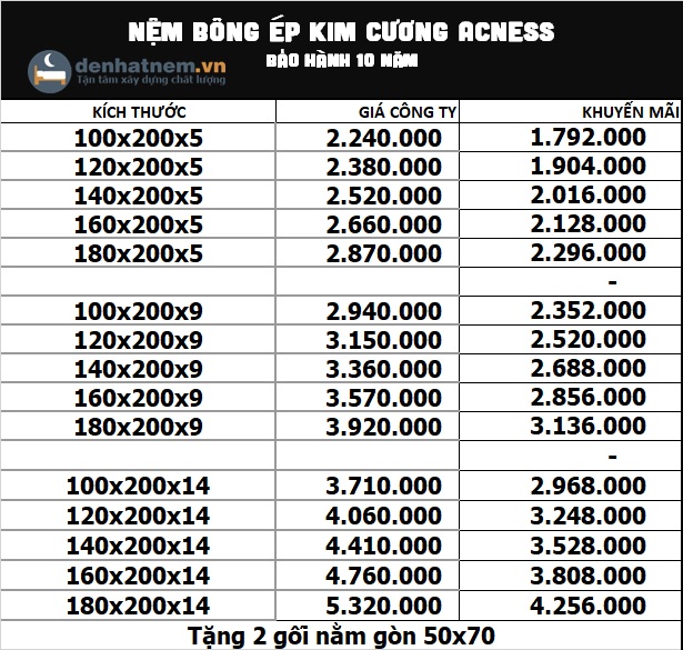 Bảng giá nệm bông ép Kim Cương Acness tại Đệ Nhất Nệm