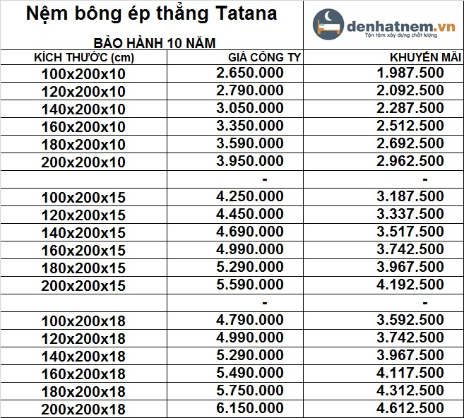 Bảng giá nệm bông ép thẳng Tatana mới nhất 2021