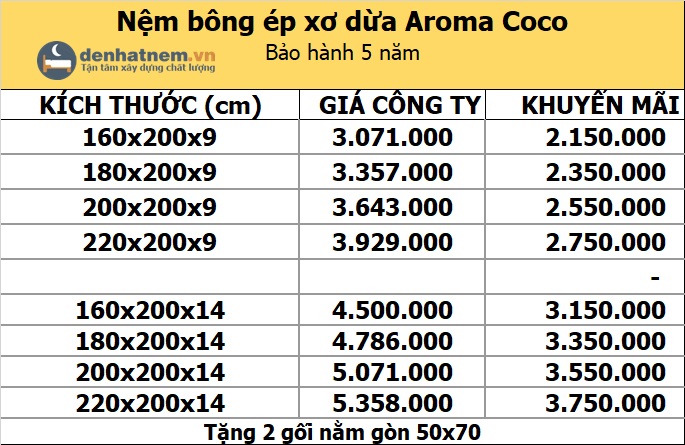 Bảng giá nệm bông ép xơ dừa Aroma Coco tại Đệ Nhất Nệm