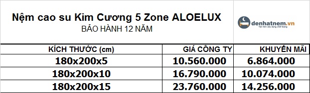 Bảng giá nệm cao su 5 Zone Aloe 1m6 giảm 40% + quà mới nhất 2021