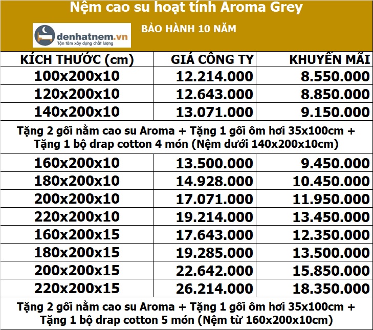 Bàng giá nệm cao su hoạt tính Aroma Grey tại Đệ Nhất Nệm