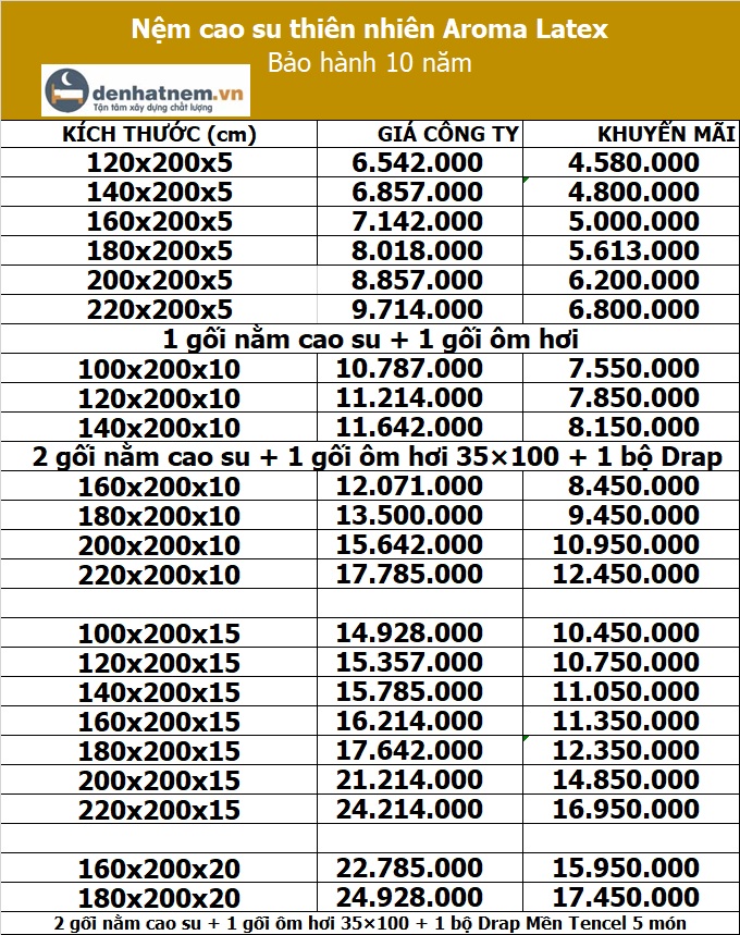 Bảng giá nệm cao su Aroma Latex tại Đệ Nhất Nệm
