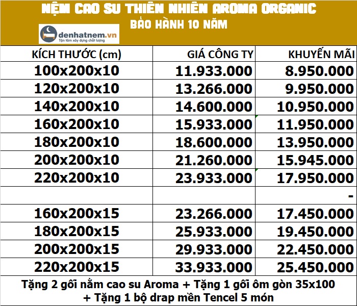 Bảng giá nệm cao su Aroma Organic tại Đệ Nhất Nệm