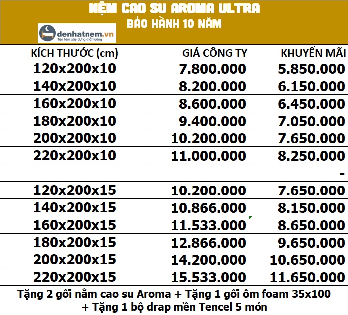 Bảng giá nệm cao su Aroma Ultra tại Đệ Nhất Nệm