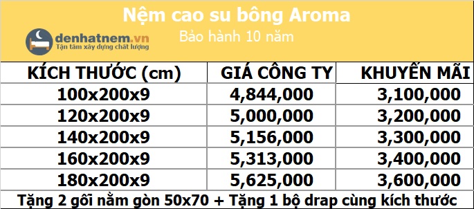 Bảng giá nệm cao su bông Aroma tại Đệ Nhất Nệm