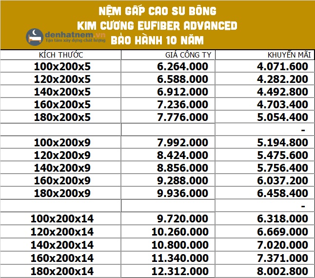 Bảng giá nệm cao su bông kim cương Eufiber Advanced tại Đệ Nhất Nệm