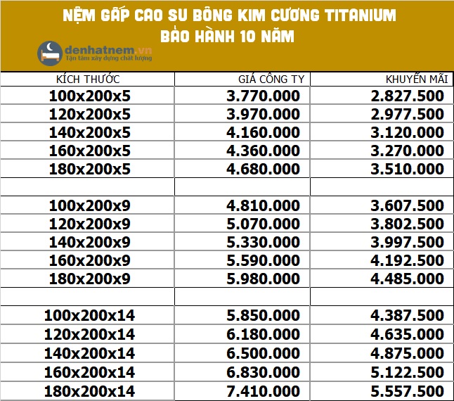 Bảng giá nệm cao su bông Kim Cương Titanium tại Đệ Nhất Nệm