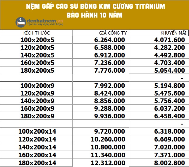 Bảng giá nệm cao su bông Kim Cương Titanium tại Đệ Nhất Nệm