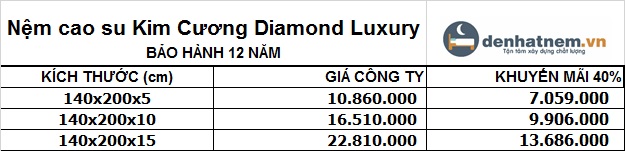 Bảng giá nệm cao su Kim Cương Diamond Luxury giảm 40% + quà mới nhất 2021