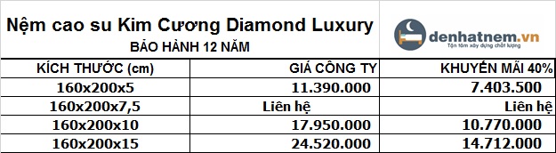 Bảng giá nệm cao su Diamond Luxury 1m6 giảm 40% + quà mới nhất 2021