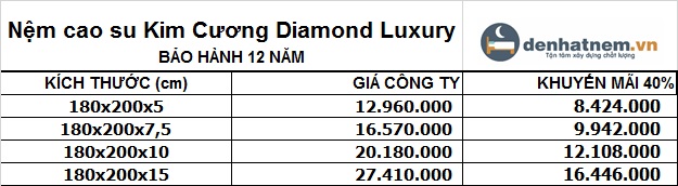 Bảng giá nệm cao su Kim Cương Diamond Luxury 1m8 giảm 40% + quà mới nhất 2021