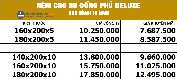 Bảng giá nệm cao su Đồng Phú Deluxe 2 mặt lỗ tại Đệ Nhất Nệm