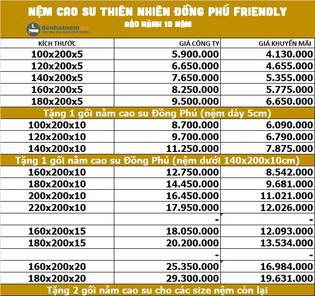 Bảng giá nệm cao su Đồng Phú Friendly tại Đệ Nhất Nệm