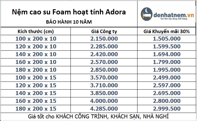 Nệm cao su Foam hoạt tính Adora khuyến mãi 30% + quà