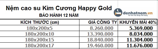 Bảng giá nệm Happy Gold 1m8 giảm 40%