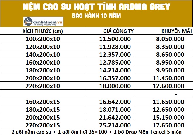 Bàng giá nệm cao su hoạt tính Aroma Grey tại Đệ Nhất Nệm