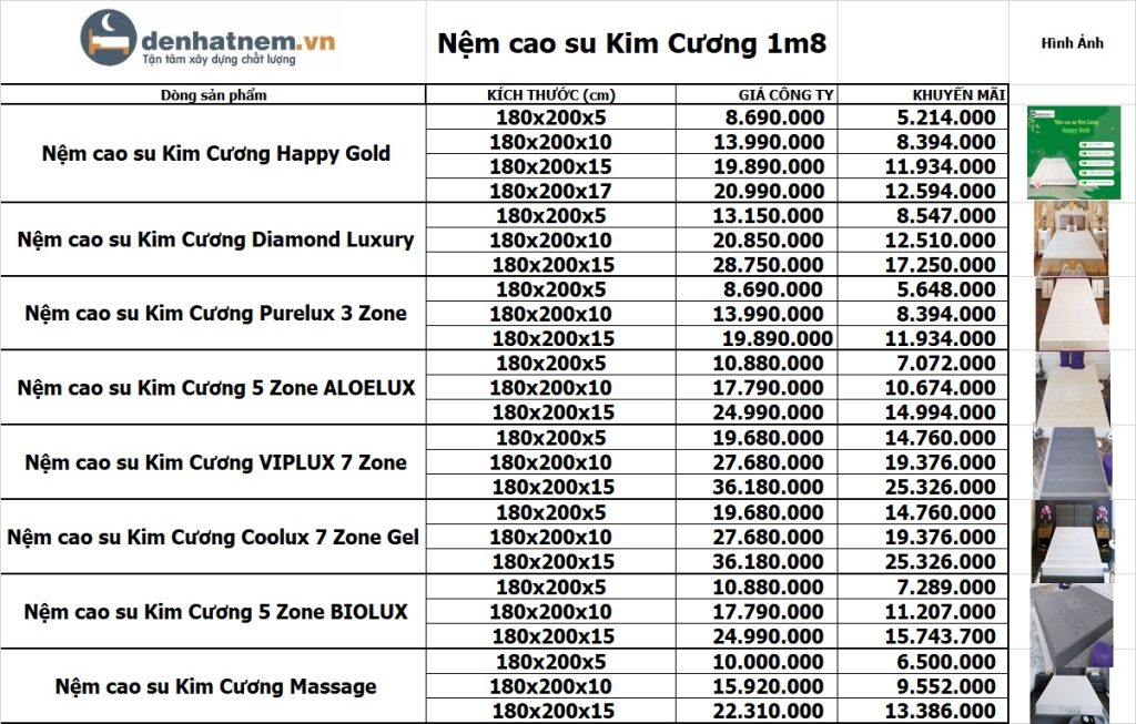 Bảng giá nệm cao su Kim Cương 1m8 mới nhất 2024