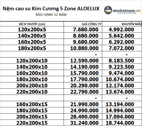Bảng giá nệm Kim Cương Aloe 5 Zone giảm 40%