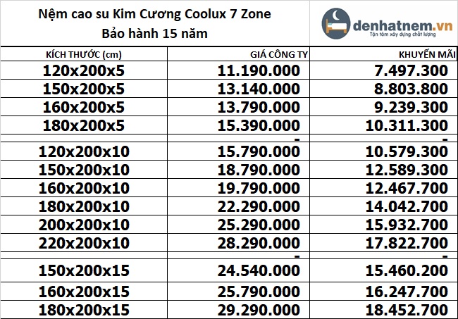 Bảng giá nệm cao su Coolux 7 zone 2024