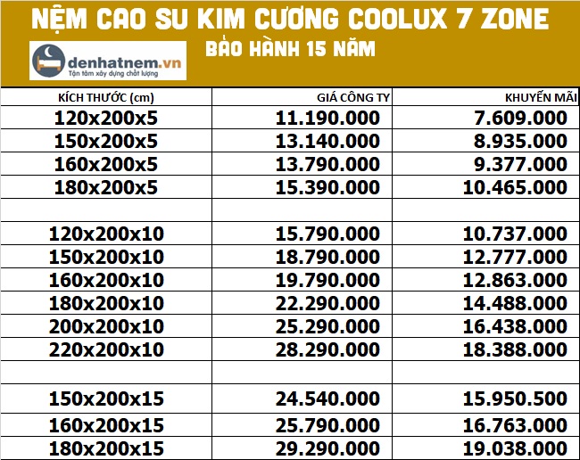Bảng giá nệm cao su Kim Cương Coolux 7 Zone tại Đệ Nhất Nệm
