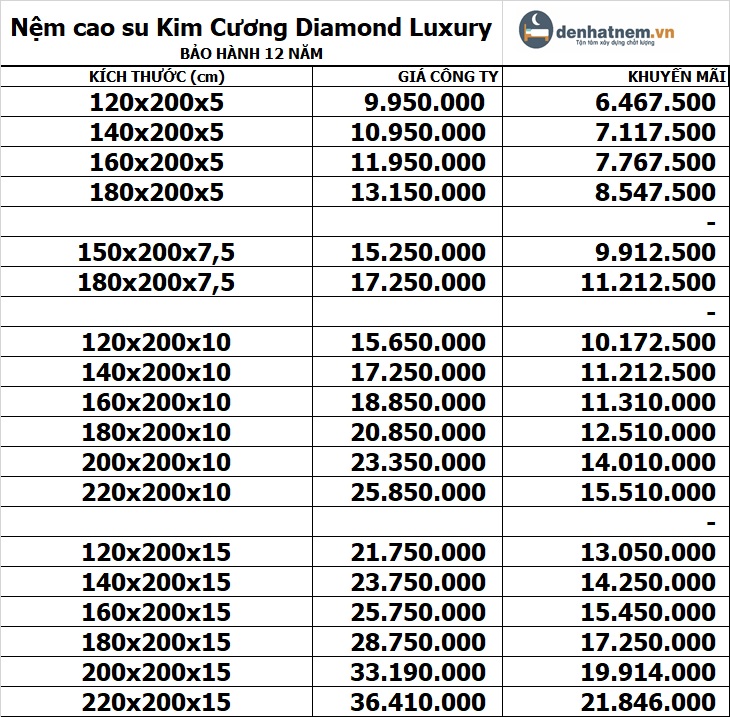 Bảng giá nệm cao su Kim Cương Diamond Luxury