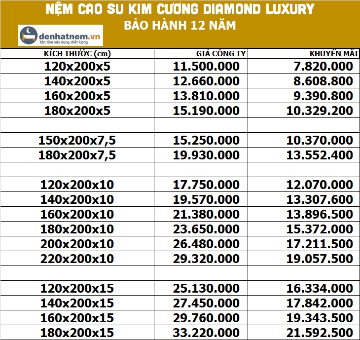 Bảng giá nệm cao su Kim Cương Diamond Luxury tai Đệ Nhất Nệm